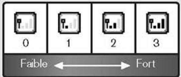 NINTENDO DSI - Nombre de barres - 1