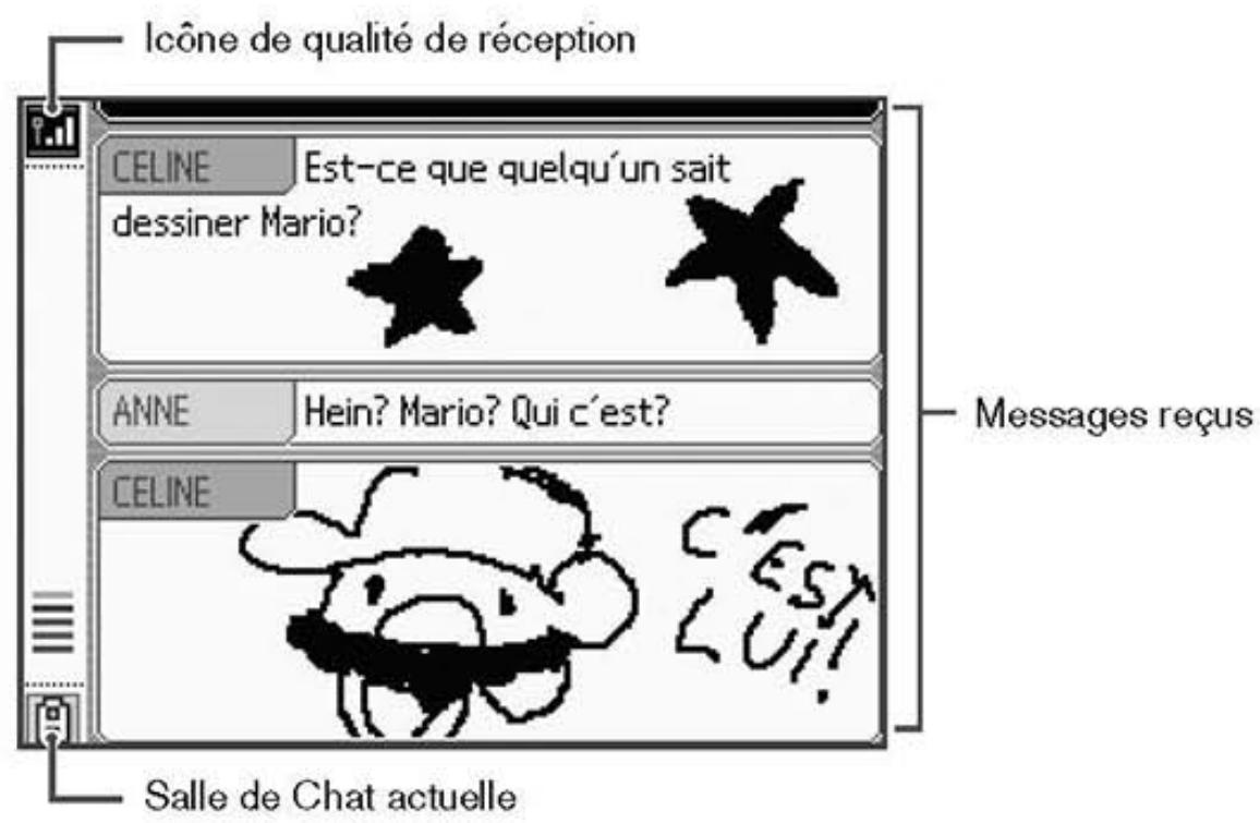 NINTENDO DSI - Demarrer PictoChat - 2