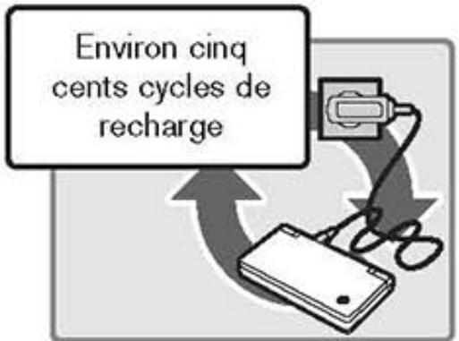 NINTENDO DSI - Recharger la batterie de la console Nintendo DSi - 3