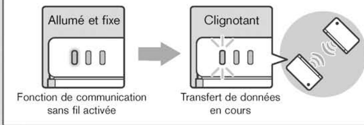 NINTENDO DSI XL - Témoin de communication sans fil - 1
