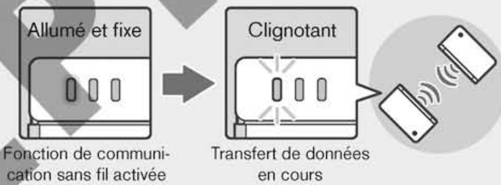 NINTENDO DSI XL - Paramétrer la fonction de communication sans fil DS - 2