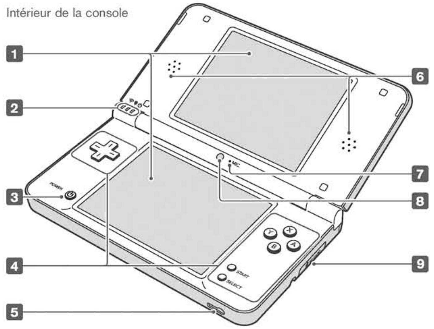 NINTENDO DSI XL - Sommaire - 7