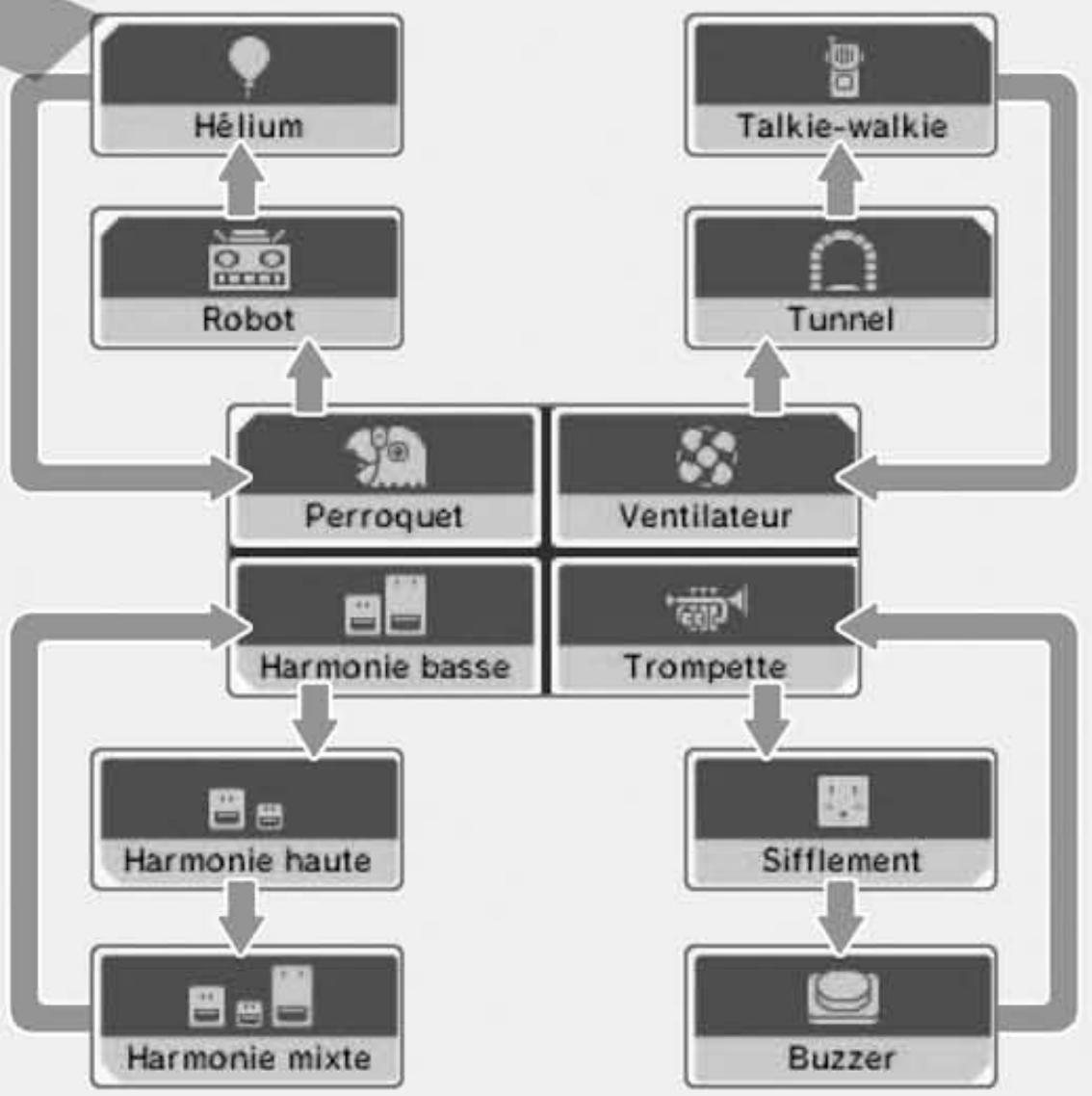 NINTENDO DSI XL - Applique des filtres - 1