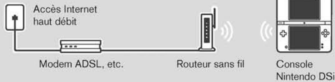 NINTENDO DSI XL - Configuration manuelle - 1