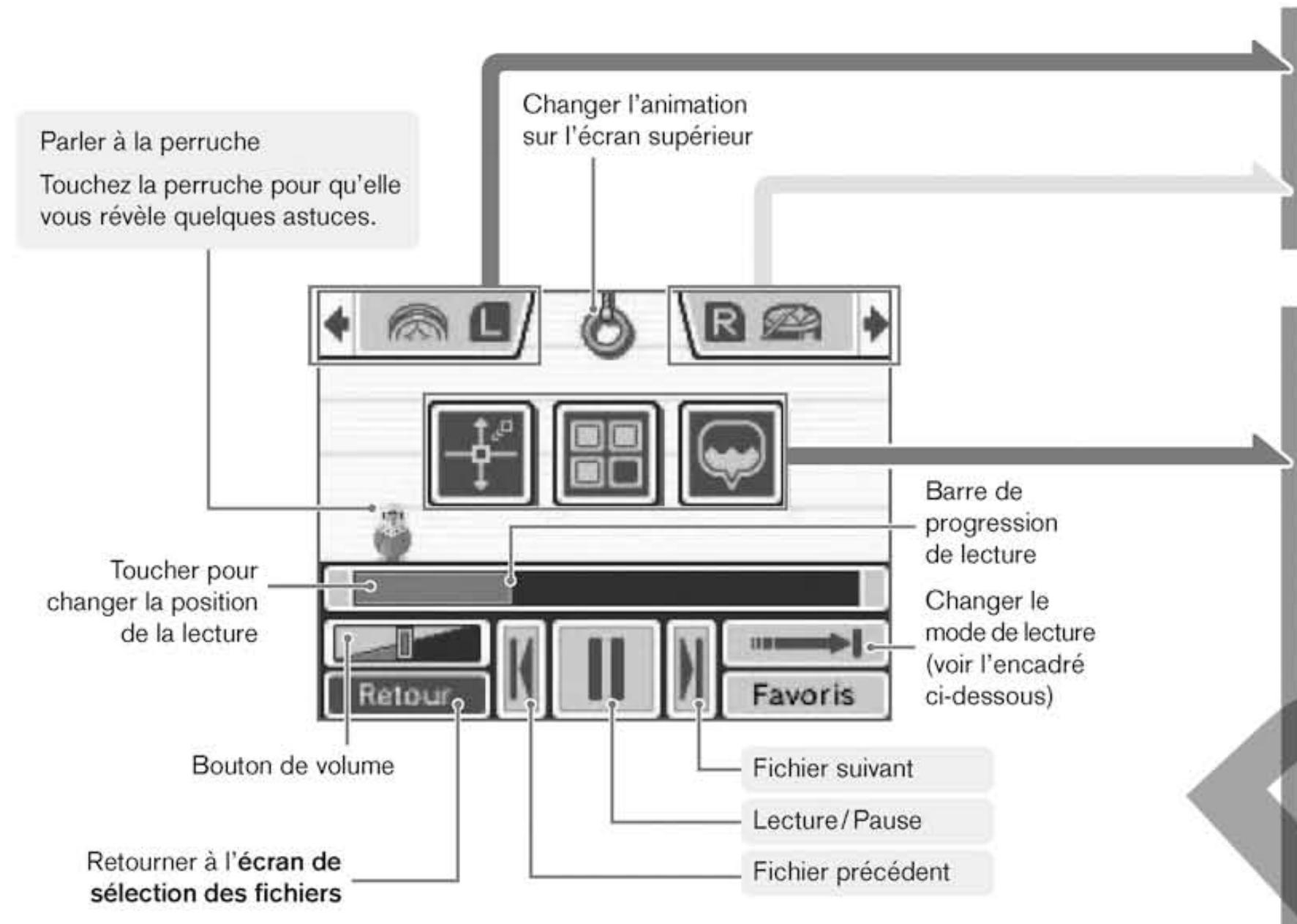 NINTENDO DSI XL - Affichage des dossiers et des fichiers présents sur la carte SD - 1
