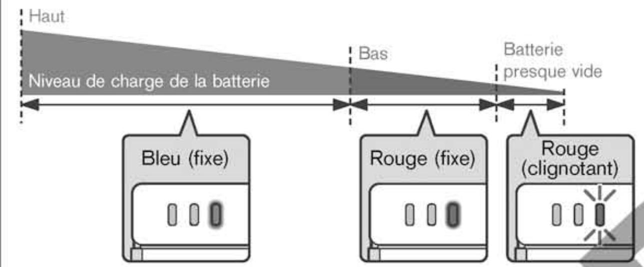NINTENDO DSI XL - Témoin d'alimentation - 1
