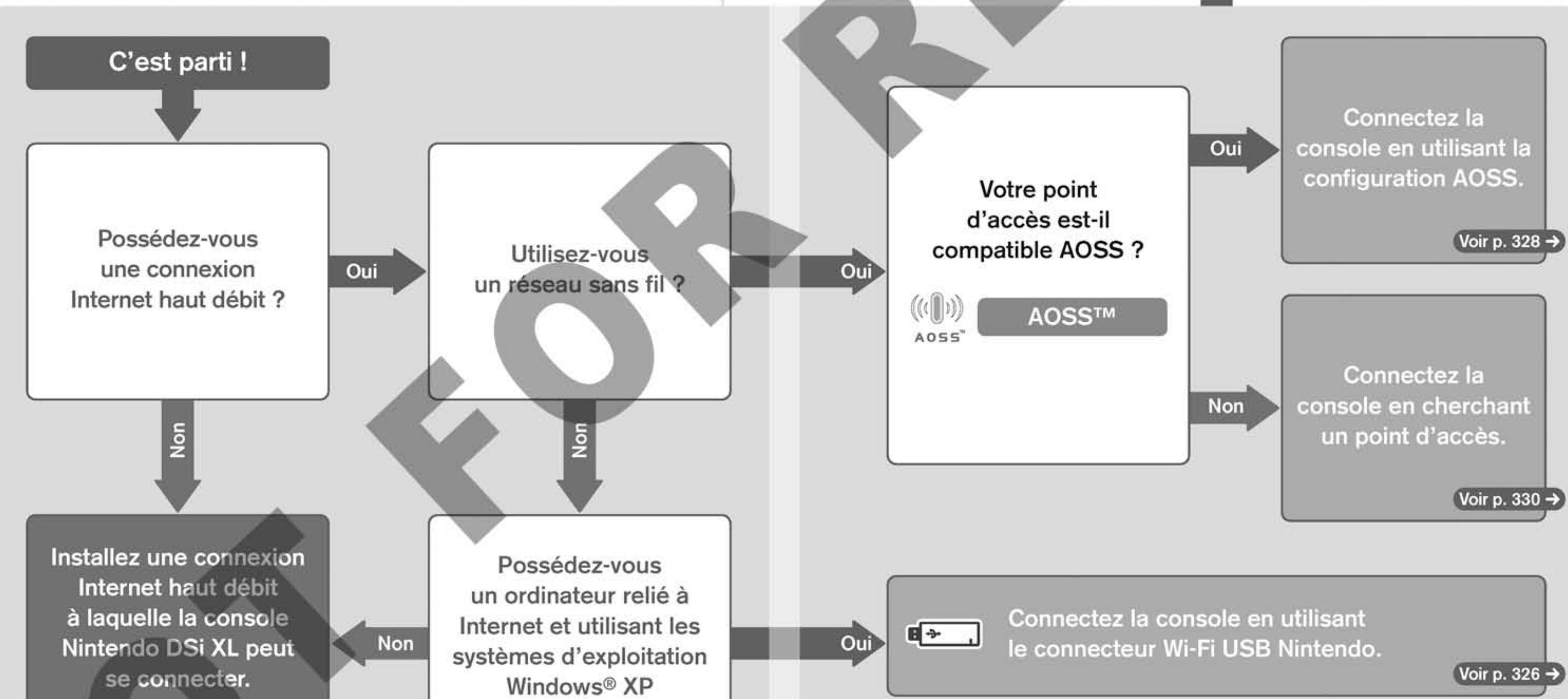 NINTENDO DSI XL - Choisir une méthode de paramétrage - 1