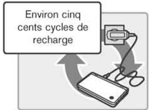 NINTENDO DSI XL - Recharger la batterie de la console Nintendo DSi XL - 3