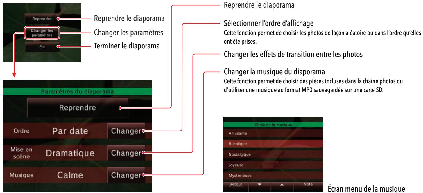 NINTENDO WII - Visionner vos photos en diaporama - 1