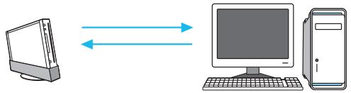 NINTENDO WII - Échanger des messages et des données avec WiiConnect24 - 2