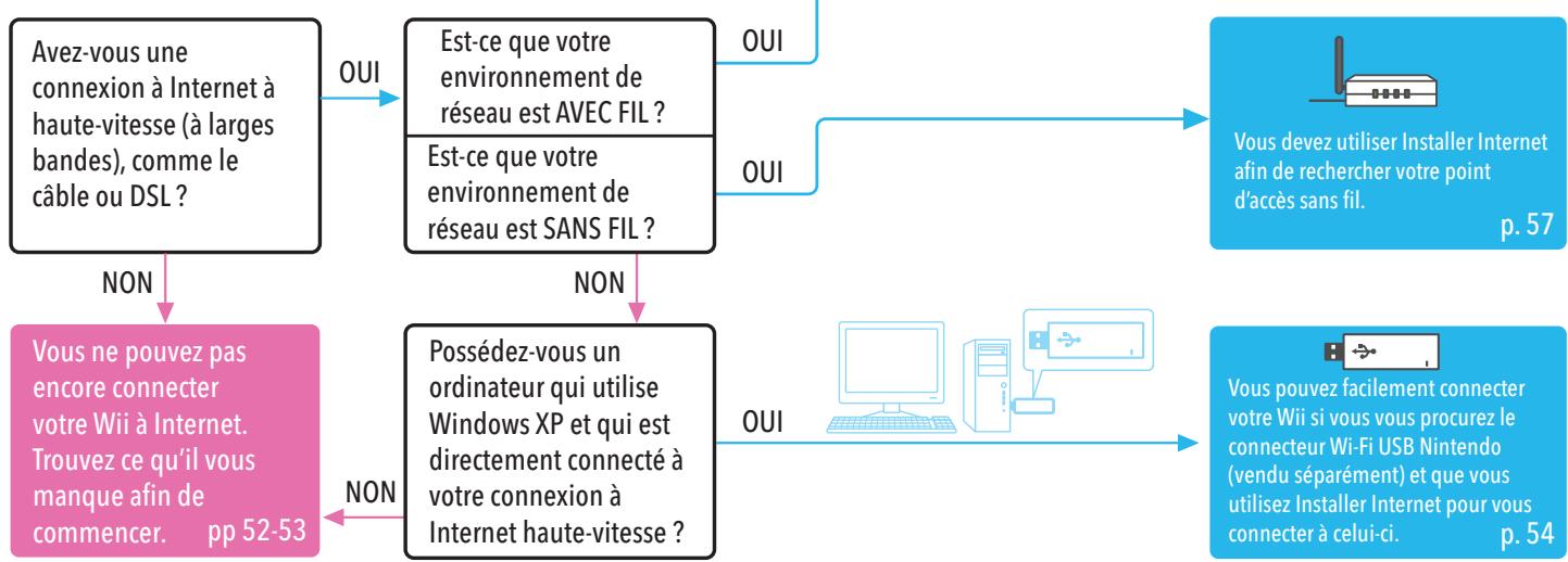 NINTENDO WII - Internet - 1