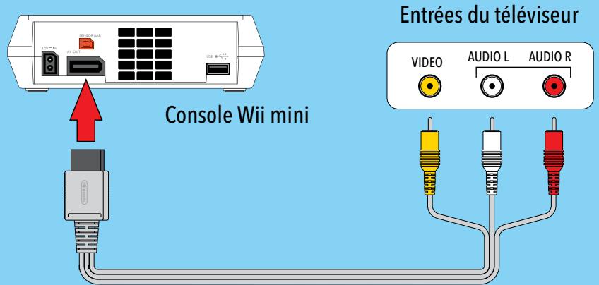NINTENDO WII MINI - Brancher le cable AV Wii - 1