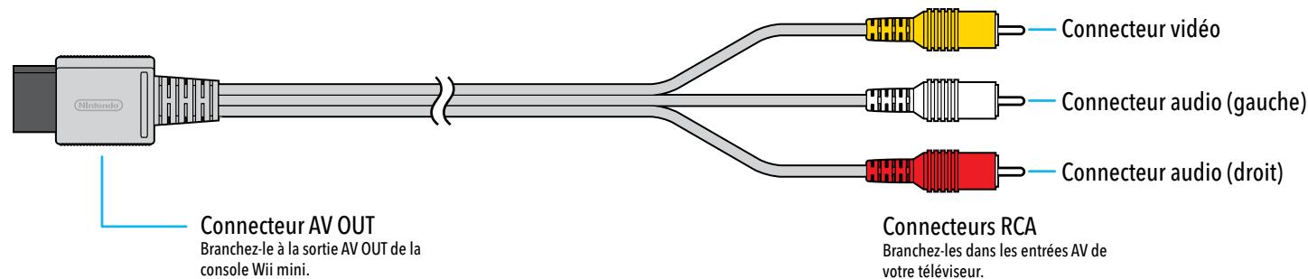 NINTENDO WII MINI - Adaptateur CA Wii - 2