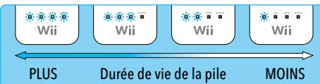 NINTENDO WII MINI - Synchronisation en mode One time - 3
