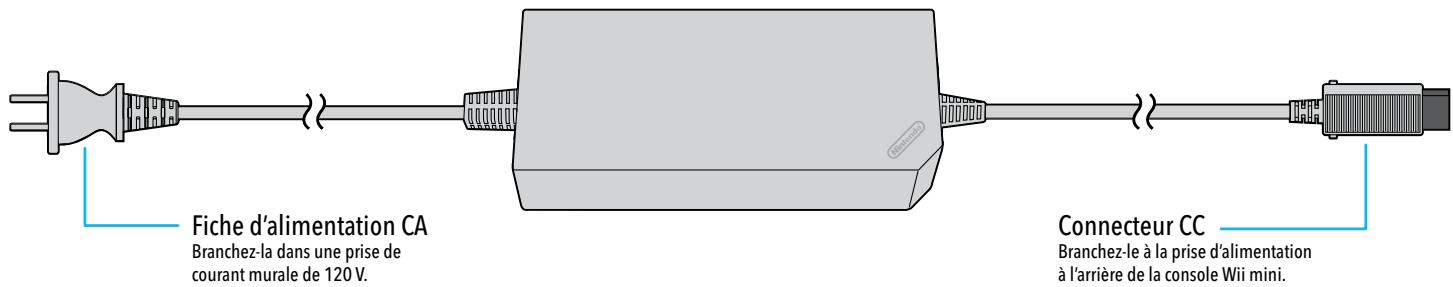 NINTENDO WII MINI - Adaptateur CA Wii - 1