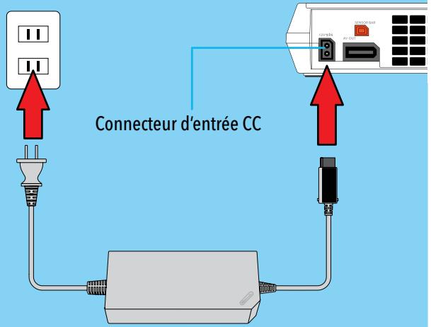 NINTENDO WII MINI - Adaptateur CA Wii - 2
