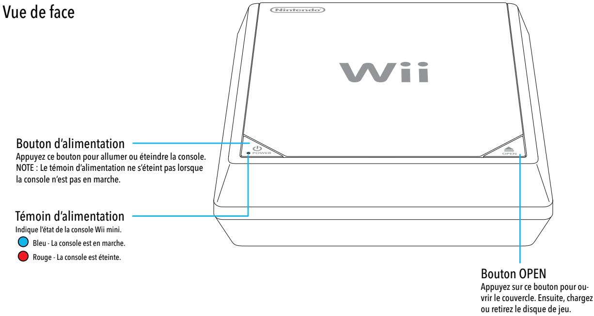 NINTENDO WII MINI - Console Wii mini - 1