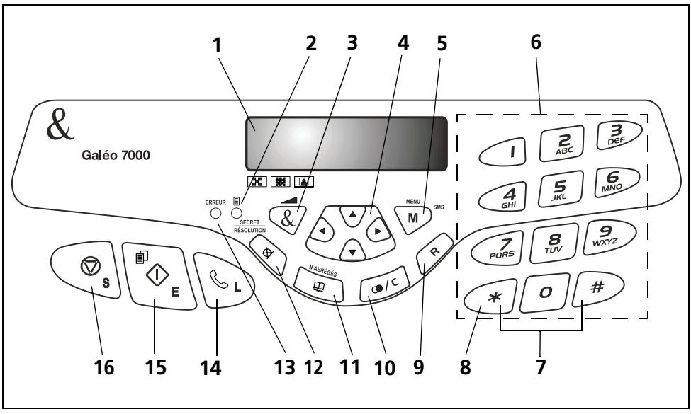 FRANCE TELECOM GALEO 7000 - 2APERCU DU TELÉCOPIEUR - 1