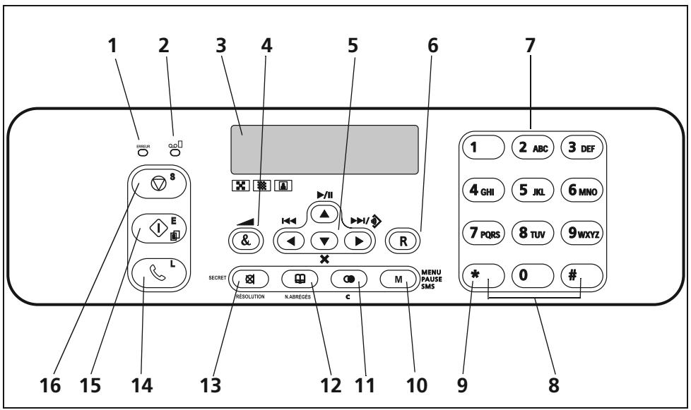 FRANCE TELECOM GALEO 7055 - 2APERCU DU TÉLÉCOPIEUR - 1