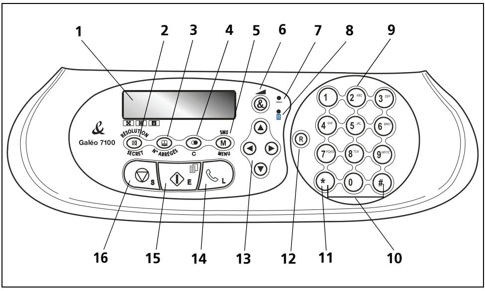 FRANCE TELECOM GALEO 7100 - 2APERCU DU TELÉCOPIEUR - 1