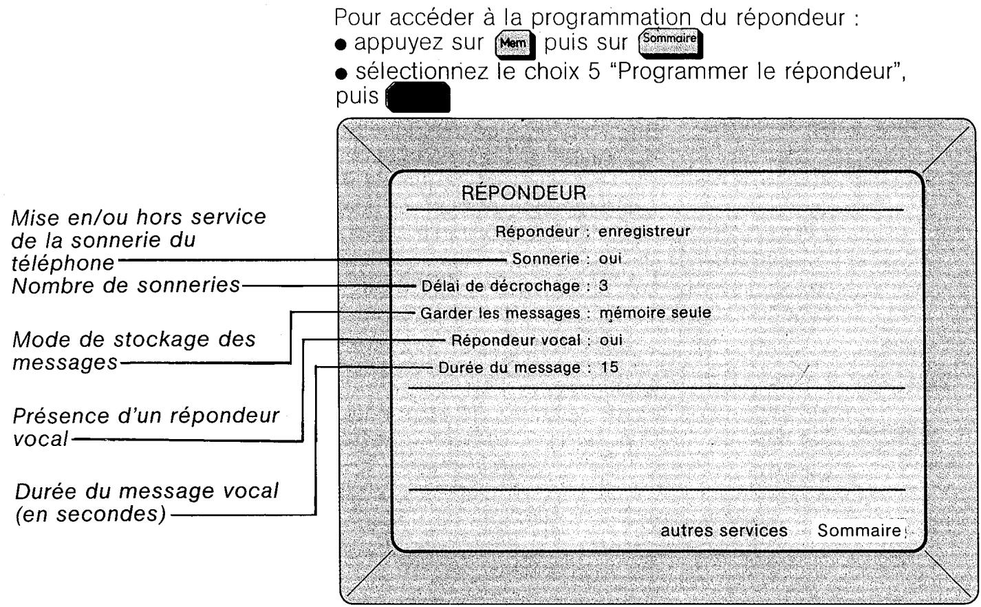 FRANCE TELECOM MINITEL 12 - Programmation du répondeur - 1