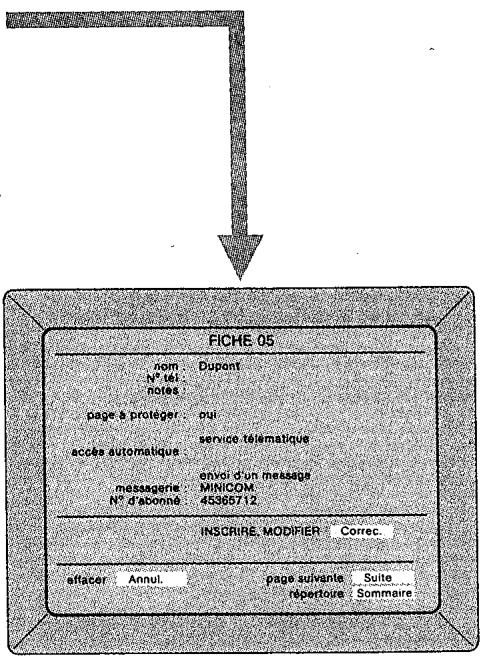 FRANCE TELECOM MINITEL 12 - Préparation de l'en-tête d'un message pour son envoi dans une messagerie - 2