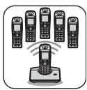 FRANCE TELECOM PANASONIC TCD505 - Fonctions - 7