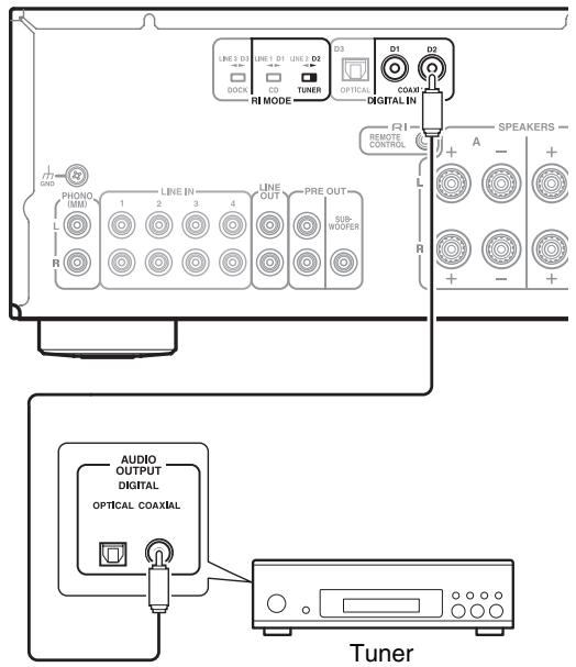 ONKYO A-9030 S - Connexion numérique (A-9050 uniquement) - 1