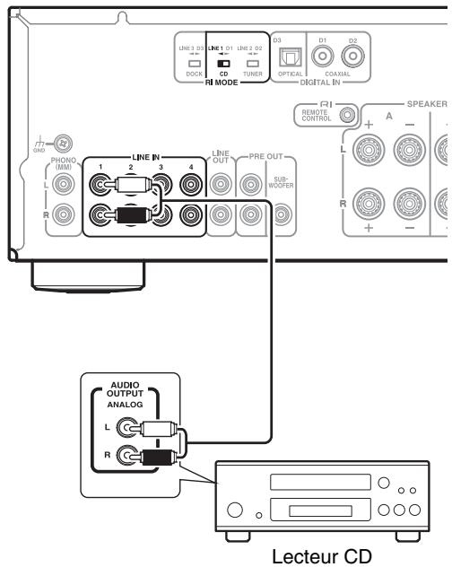 ONKYO A-9030 S - Conseil - 1