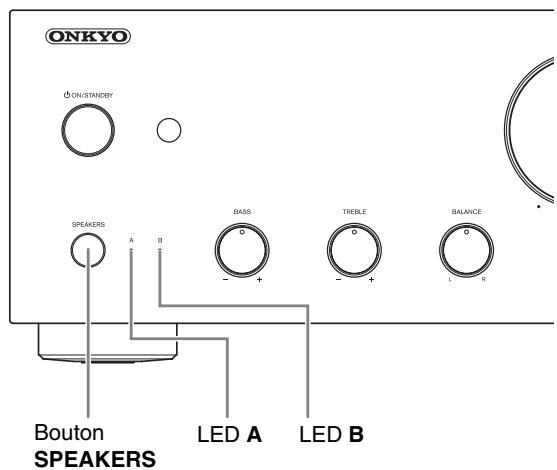 ONKYO A-9030 S - Selectionner les enceintes A et les enceintes B - 1