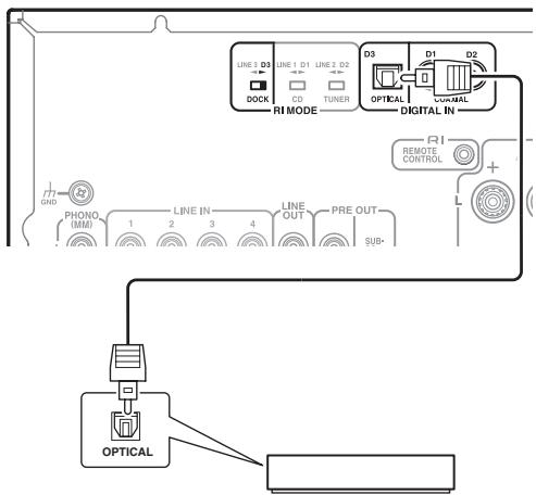 ONKYO A-9030 S - Conexión digital (solo A-9050) - 1