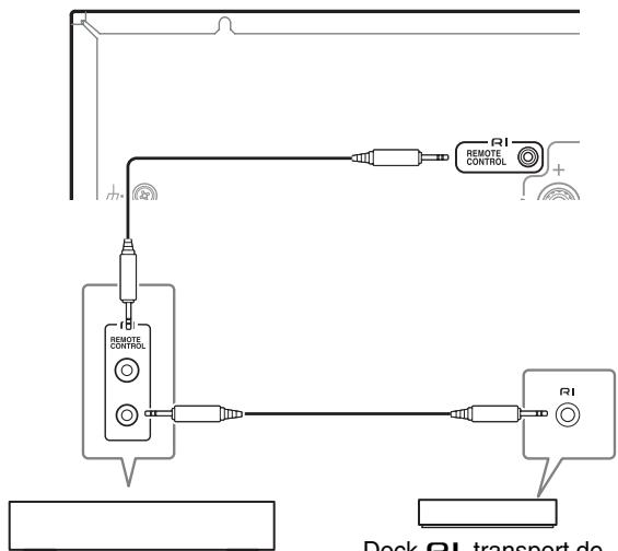 ONKYO A-9030 S - Connexion des composants Onkyo RI - 1