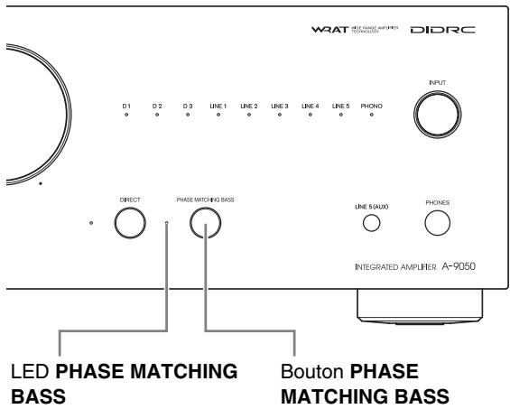 ONKYO A-9030 S - Utilisation de la fonction GRAVE À ACCORD DE PHASE - 1