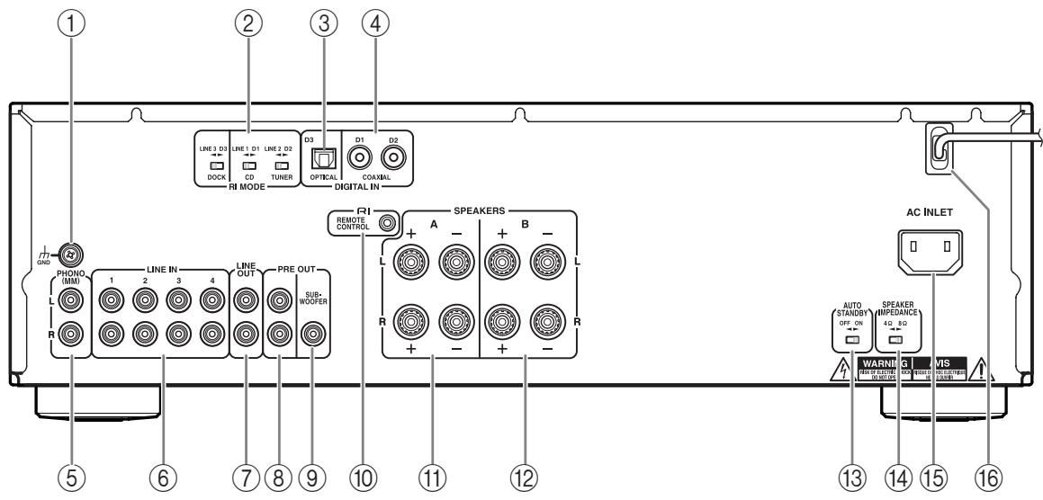 ONKYO A-9030 S - Panel frontal - 2