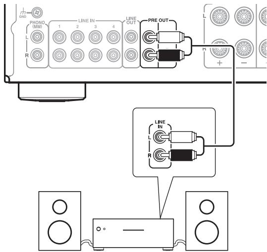 ONKYO A-9030 S - Utilización del amplificador integrado como preamplificador - 1