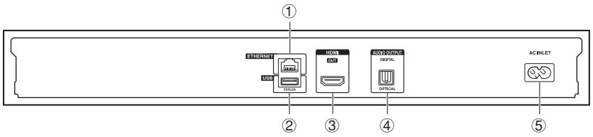 ONKYO BDSP309 - Unité principale (arrière) - 1