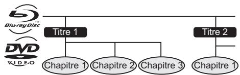 ONKYO BDSP309 - Titre, chapitre et plage - 1