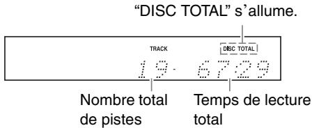 ONKYO C-7030,  C-7070,  C7030 NOIR - Utilisation d'un casque - 3