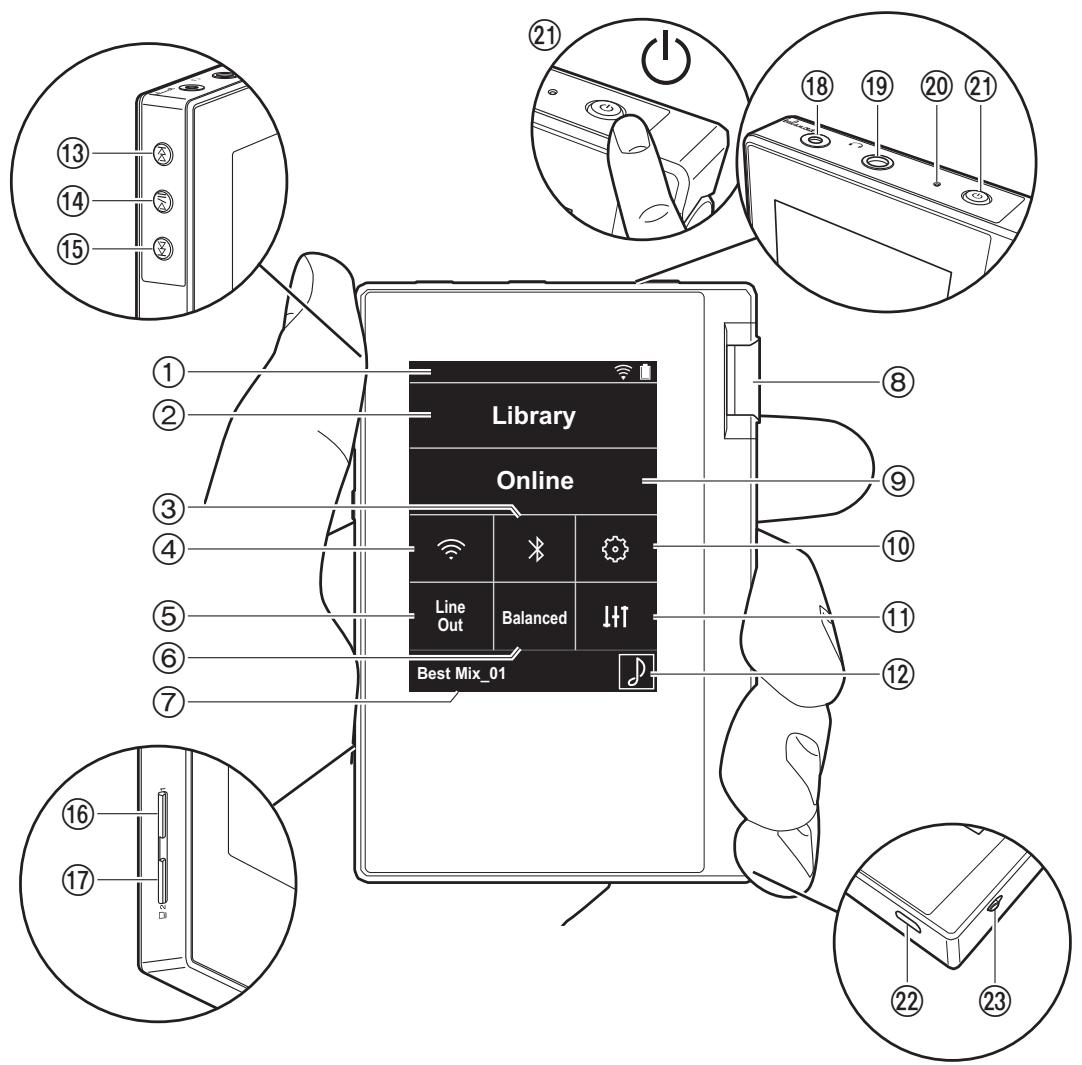 ONKYO DP-S1 - Teilenamen - 1
