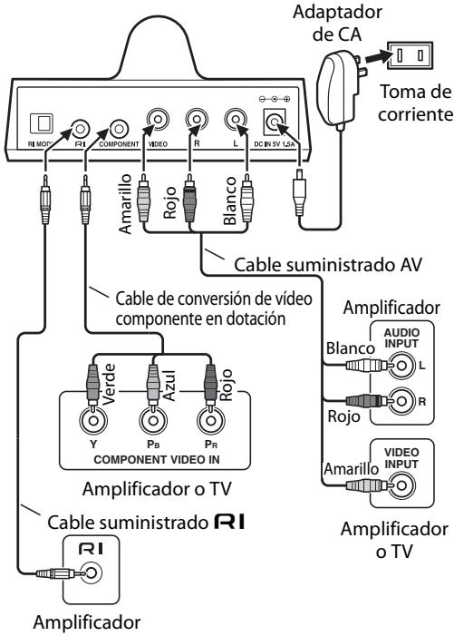 ONKYO DS-A4 - Conexión para RI Dock - 1