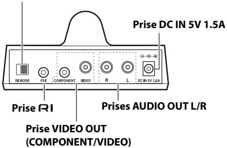 ONKYO DS-A4 - Sélecteur RI MODE - 1