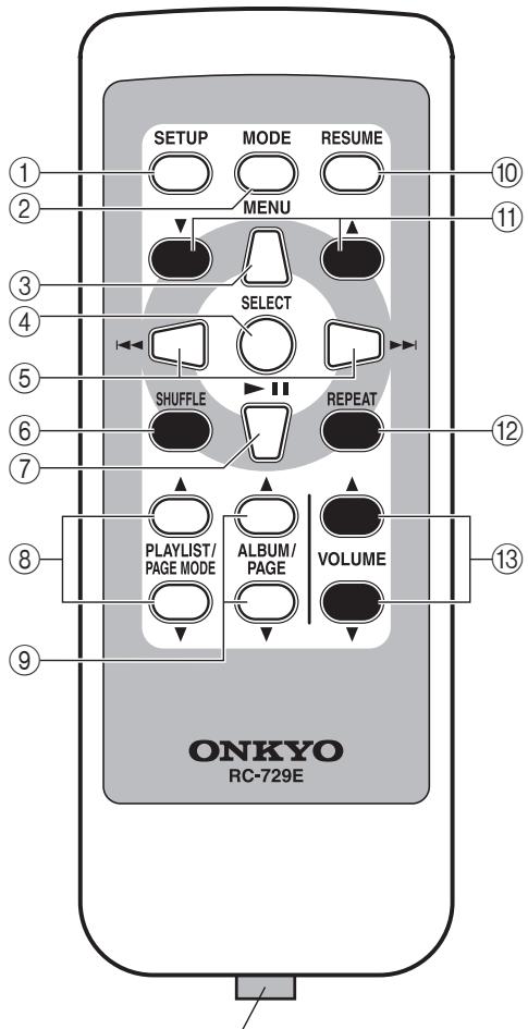 ONKYO DS-A4 - Controlador remoto - 1