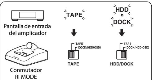 ONKYO DS-A4 - Conmutador RI MODE - 2