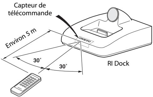 ONKYO DS-A4 - Remarques: - 1