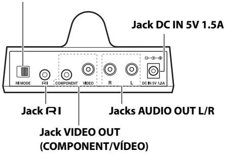 ONKYO DS-A4 - Conmutador RI MODE - 1