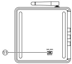 ONKYO DS-A5 - Nombres de las piezas - 3
