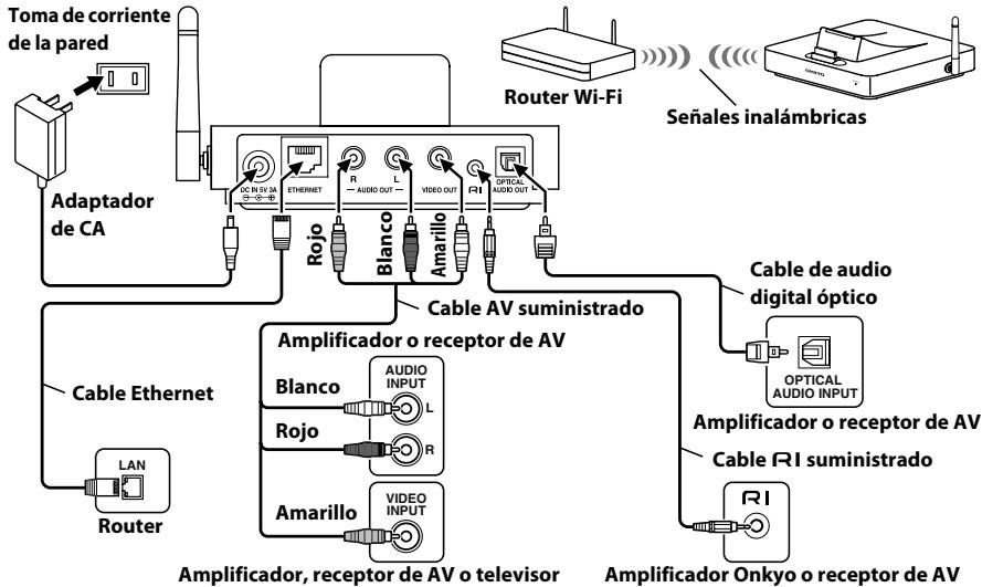 ONKYO DS-A5 - Conexión del DS-A5 - 1
