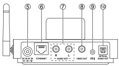 ONKYO DS-A5 - Nombres de las piezas - 2