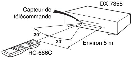 ONKYO DX-7355 - Utilisation de la télécommande - 1