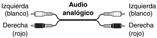 ONKYO DX-7355 - Codificacion por-coloredes de las conexiones - 1
